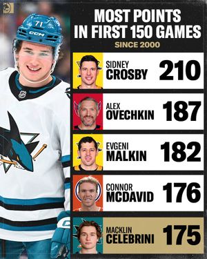 Image post by @BetMGM on Twitter