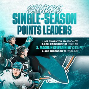 Image post by @SanJoseSharks on Twitter