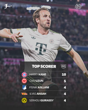 Image post by @bundesliga on Instagram
