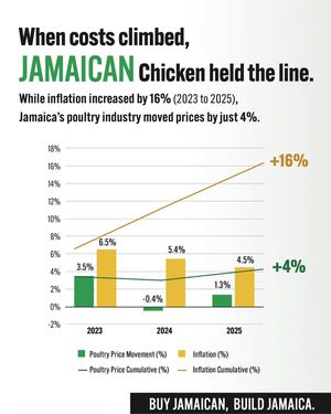 Image post by @jamaicaobserver on Instagram