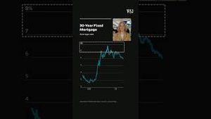 Video post by @wsj on YouTube
