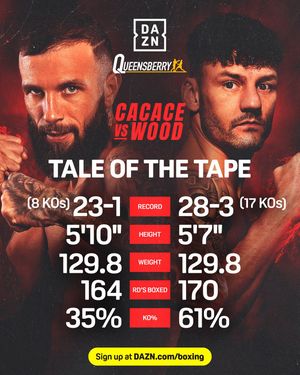Image post by @daznboxing on Instagram