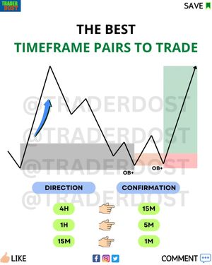 Image post by @traderdost on Instagram
