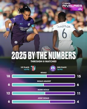 Image post by @nwsl on Instagram