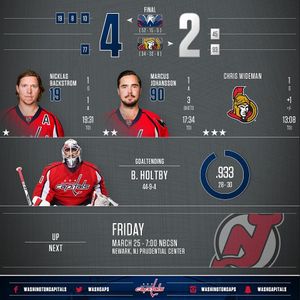 Image post by @capitals on Instagram