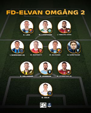Image post by @fotbolldirekt on Instagram
