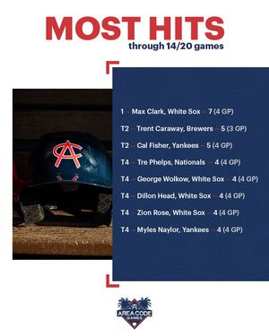 Image post by @ACBaseballGames on Twitter