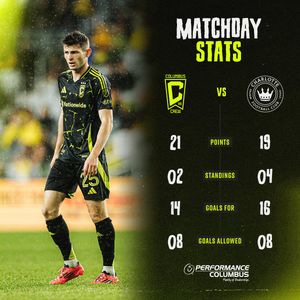 Image post by @ColumbusCrew on Twitter