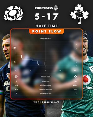 Image post by @rugbypass on Instagram