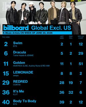 Image post by @billboard_korea on Instagram