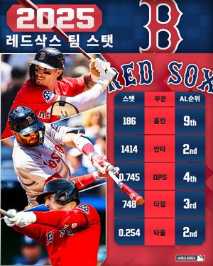 Image post by @mlb.korea on Instagram