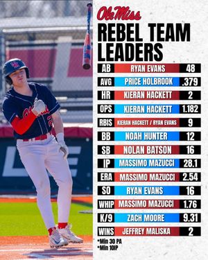 Image post by @olemissclubbaseball on Instagram
