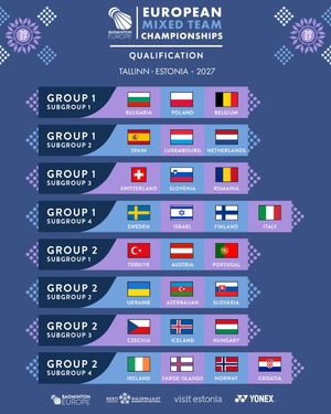 Image post by @badminton_europe on Instagram