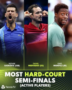 Image post by @tennistv on Instagram
