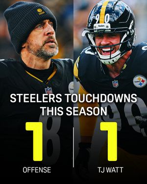 Video post by @nflondazn on TikTok