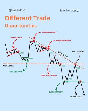 Image post by @traderdost on Instagram