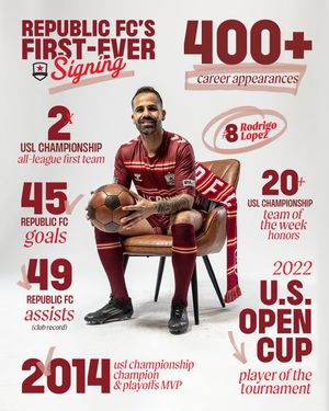 Image post by @sacrepublicfc on Instagram