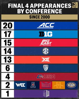 Image post by @betmgm on Instagram