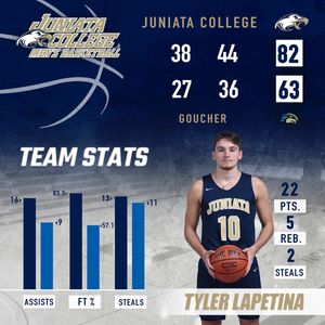 Image post by @JuniataEagles on Twitter