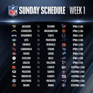 Image post by @NFL on Twitter