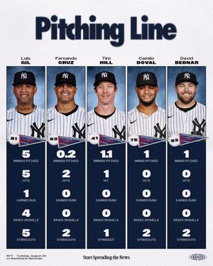 Image post by @Yankees on Twitter