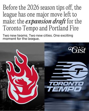 Image post by @thegistusa on Instagram