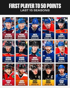 Image post by @nhlhistory on Instagram