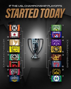 Image post by @uslchampionship on Instagram