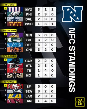 Image post by @nflondazn on Instagram