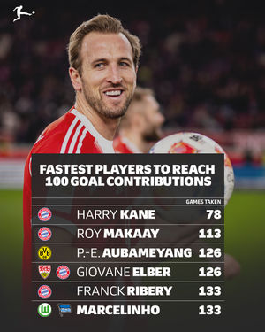 Image post by @bundesliga on Instagram