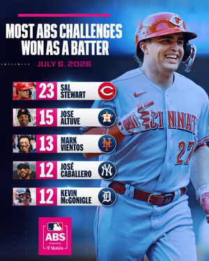 Image post by @mlb on Instagram