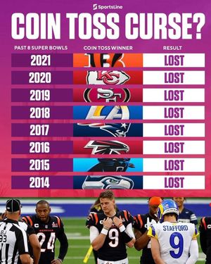 Image post by @WINCINNATI_ on Twitter