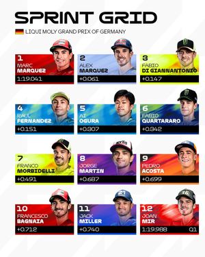 Image post by @motogp on Instagram