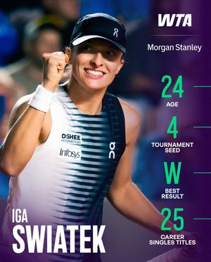 Image post by @wta on Instagram