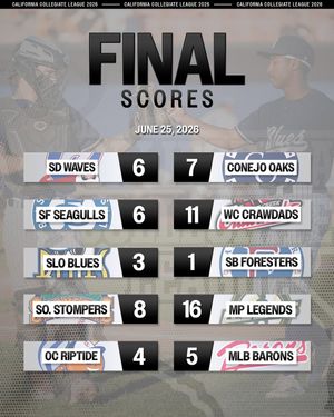 Image post by @ccl_baseball on Instagram