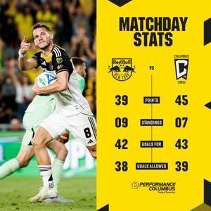 Image post by @ColumbusCrew on Twitter
