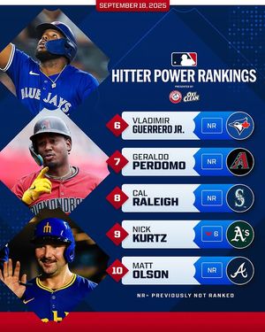 Image post by @mlb on Instagram