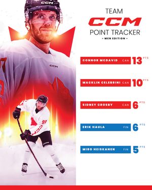 Image post by @ccmhockey on Instagram