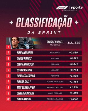 Image post by @sportv on Instagram