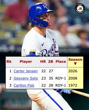 Image post by @justbaseballmedia on Instagram