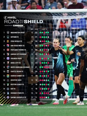 Image post by @nwsl on Instagram