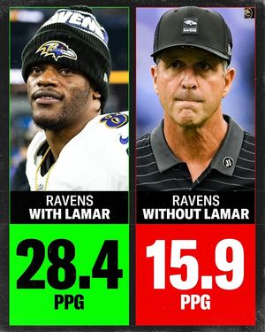 Image post by @betmgm on Instagram