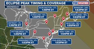 Image post by @foxweather on Instagram