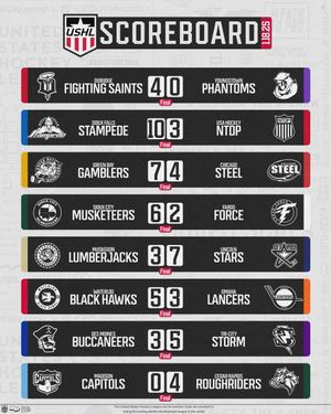 Image post by @USHL on Twitter