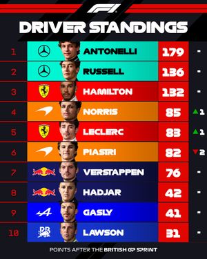 Image post by @f1 on Instagram