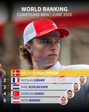 Image post by @worldarchery on Instagram