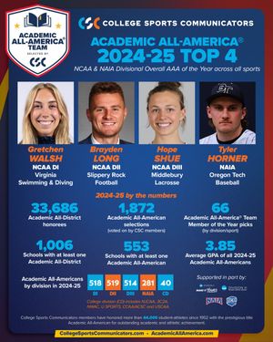 Image post by @CollSportsComm on Twitter