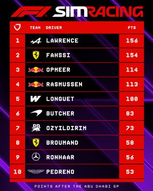 Image post by @f1 on Instagram