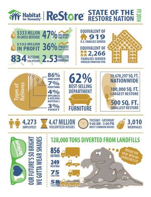 Image post by @HabitatLasVegas on Facebook