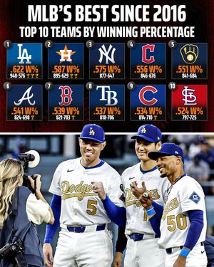 Image post by @draftkings on Instagram